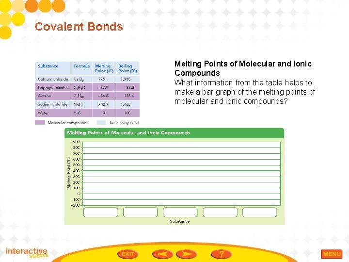 Covalent Bonds Melting Points of Molecular and Ionic Compounds What information from the table