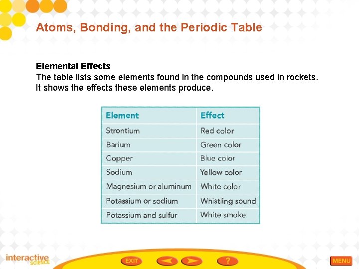 Atoms, Bonding, and the Periodic Table Elemental Effects The table lists some elements found
