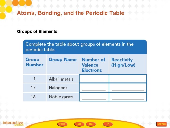 Atoms, Bonding, and the Periodic Table Groups of Elements 