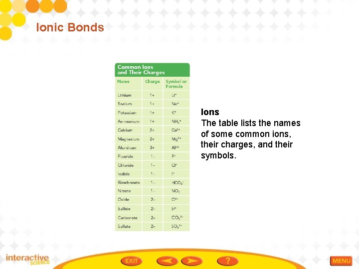 Ionic Bonds Ions The table lists the names of some common ions, their charges,