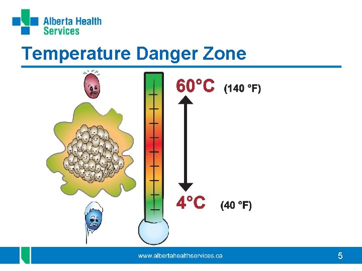 Temperature Danger Zone 5 