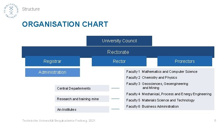 Structure ORGANISATION CHART University Council Rectorate Registrar Administration Rector Prorectors Faculty 1 Mathematics and