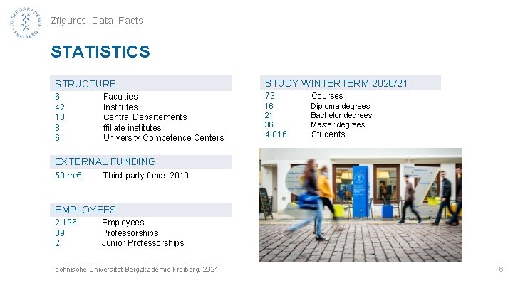Zfigures, Data, Facts STATISTICS STRUCTURE STUDY WINTERTERM 2020/21 6 42 13 8 6 73