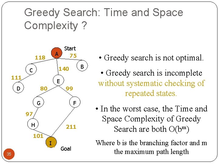 Greedy Search: Time and Space Complexity ? Start 75 A 118 B 140 C