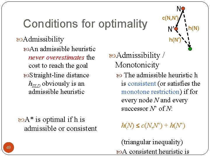 N Conditions for optimality c(N, N’) Admissibility An admissible heuristic never overestimates the cost