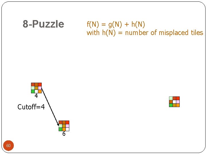 8 -Puzzle 4 Cutoff=4 6 60 f(N) = g(N) + h(N) with h(N) =