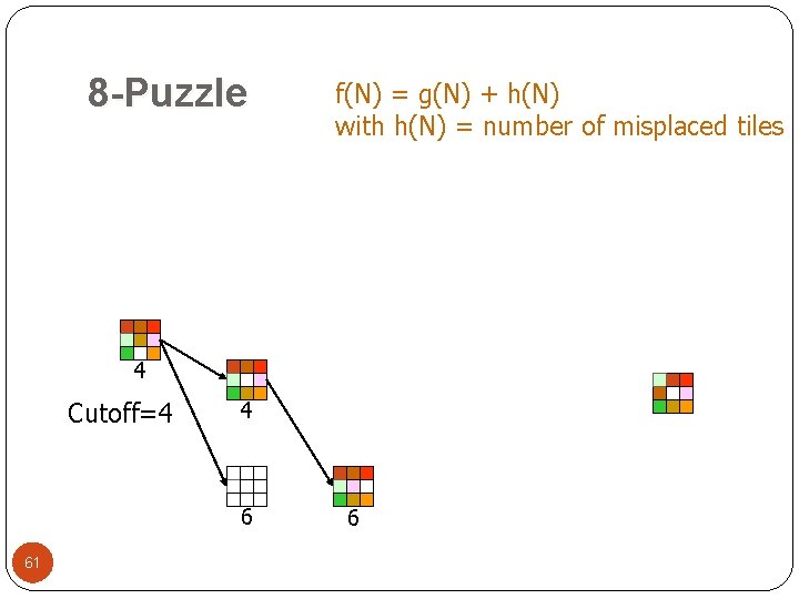 8 -Puzzle f(N) = g(N) + h(N) with h(N) = number of misplaced tiles