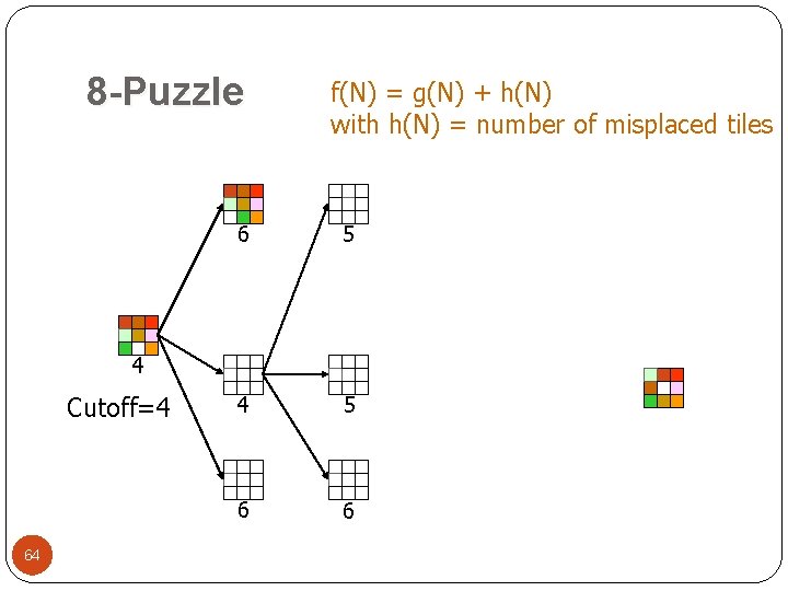 8 -Puzzle f(N) = g(N) + h(N) with h(N) = number of misplaced tiles