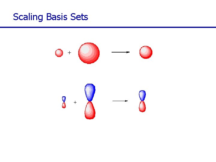 Scaling Basis Sets 