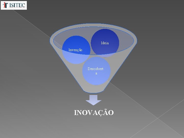 Ideia Invenção Descobert a INOVAÇÃO 