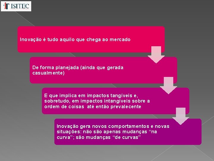 Inovação é tudo aquilo que chega ao mercado De forma planejada (ainda que gerada