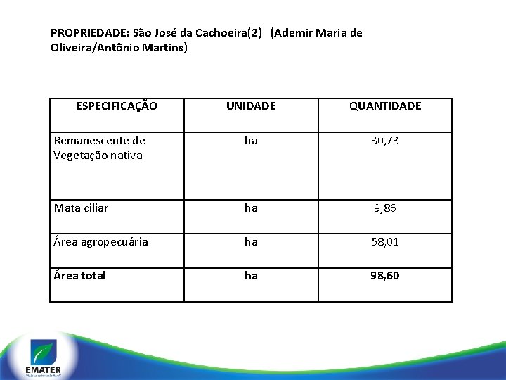 PROPRIEDADE: São José da Cachoeira(2) (Ademir Maria de Oliveira/Antônio Martins) ESPECIFICAÇÃO UNIDADE QUANTIDADE Remanescente