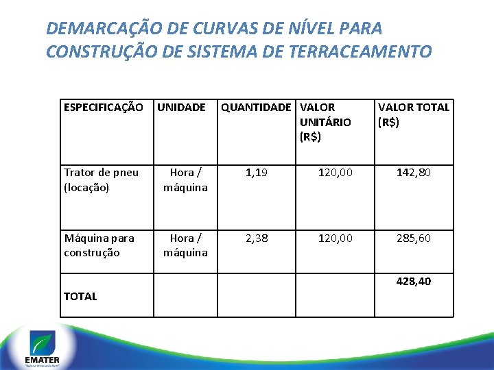 DEMARCAÇÃO DE CURVAS DE NÍVEL PARA CONSTRUÇÃO DE SISTEMA DE TERRACEAMENTO ESPECIFICAÇÃO UNIDADE QUANTIDADE