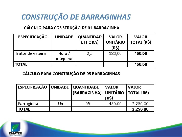 CONSTRUÇÃO DE BARRAGINHAS CÁLCULO PARA CONSTRUÇÃO DE 01 BARRAGINHA ESPECIFICAÇÃO Trator de esteira TOTAL