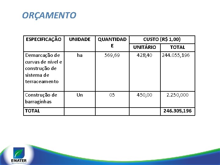 ORÇAMENTO ESPECIFICAÇÃO UNIDADE QUANTIDAD E Demarcação de curvas de nível e construção de sistema