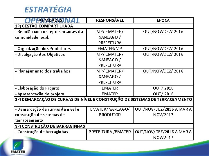 ESTRATÉGIA ATIVIDADES OPERACIONAL 1º) GESTÃO COMPARTILHADA RESPONSÁVEL ÉPOCA - Reunião com os representantes da