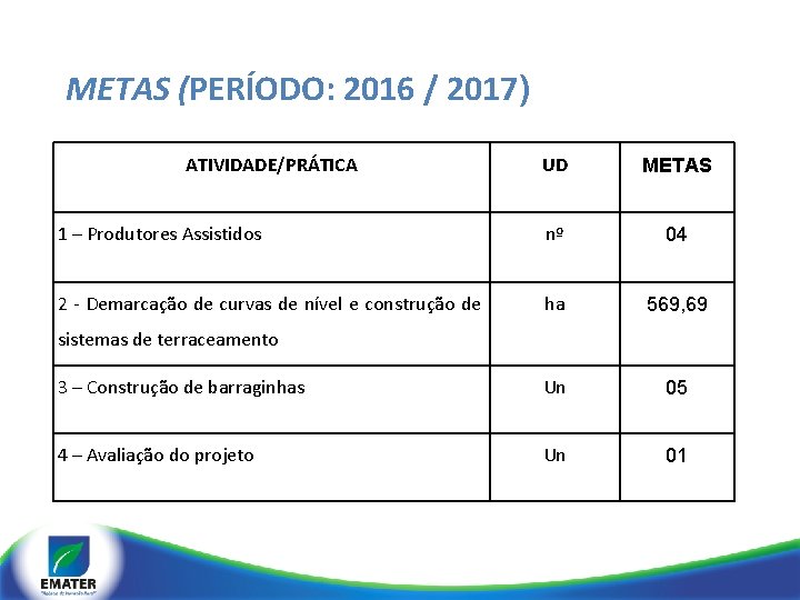 METAS (PERÍODO: 2016 / 2017) ATIVIDADE/PRÁTICA UD METAS 1 – Produtores Assistidos nº 04