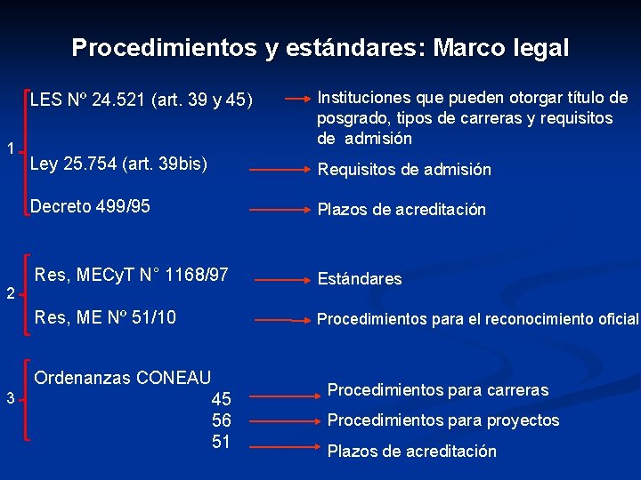 Procedimientos y estándares: Marco legal 1 2 3 LES Nº 24. 521 (art. 39