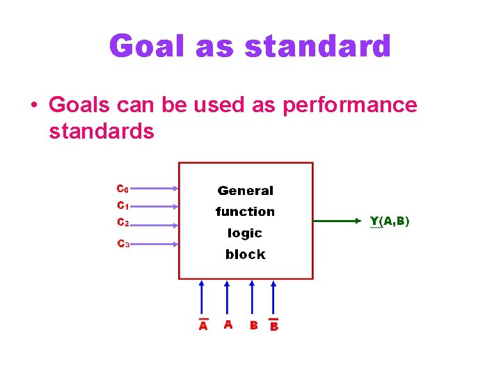 Goal as standard • Goals can be used as performance standards 
