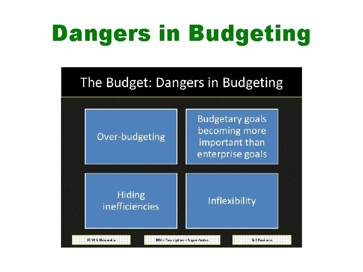 Dangers in Budgeting 