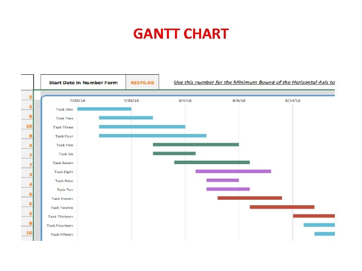 GANTT CHART 