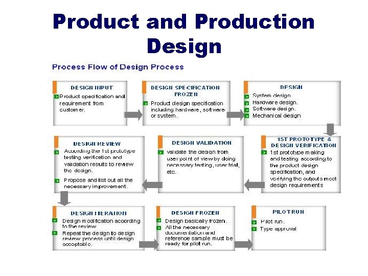 Product and Production Design 
