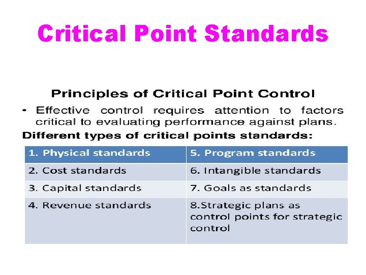 Critical Point Standards 