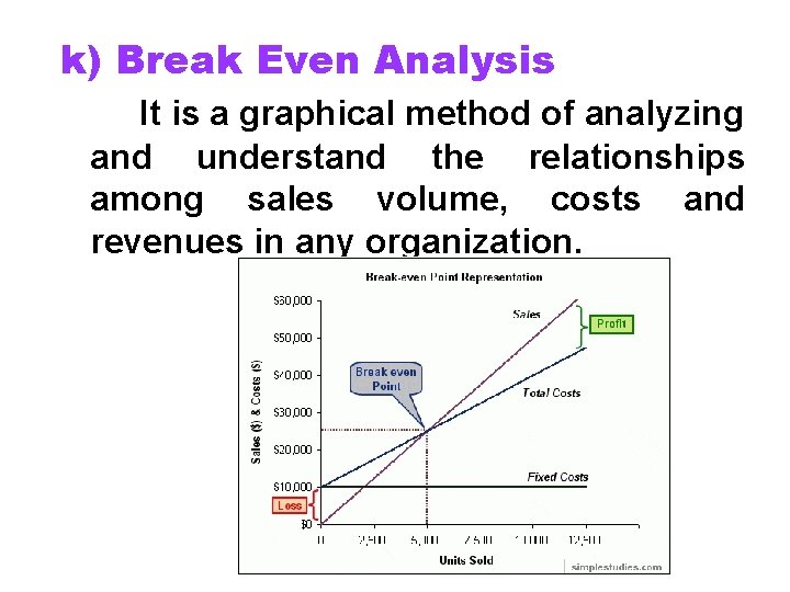 k) Break Even Analysis It is a graphical method of analyzing and understand the