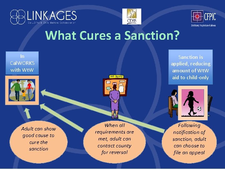 What Cures a Sanction? In Cal. WORKS with Wt. W Adult can show good