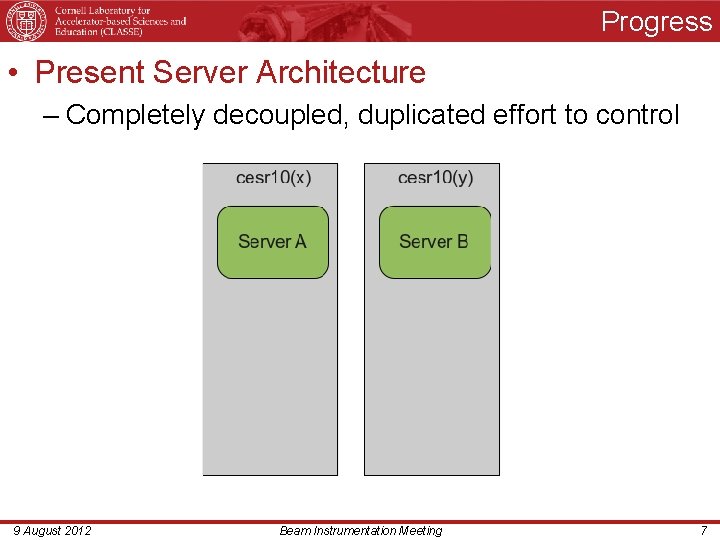 Progress • Present Server Architecture – Completely decoupled, duplicated effort to control 9 August