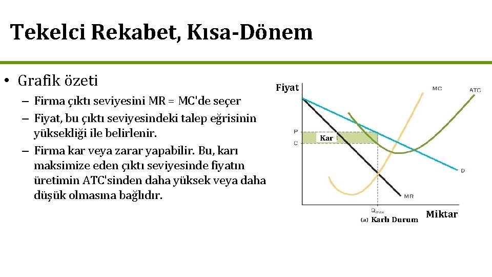 Tekelci Rekabet, Kısa-Dönem • Grafik özeti – Firma çıktı seviyesini MR = MC'de seçer