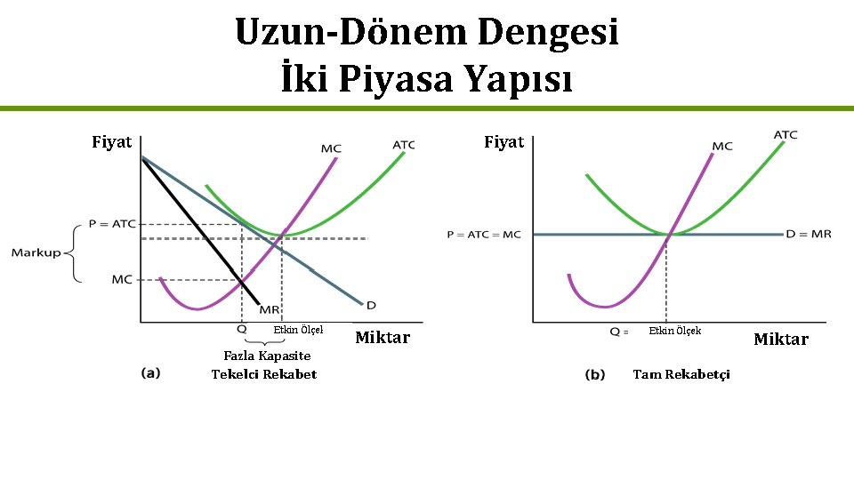 Uzun-Dönem Dengesi İki Piyasa Yapısı Fiyat Etkin Ölçek Fazla Kapasite Tekelci Rekabet Miktar Etkin