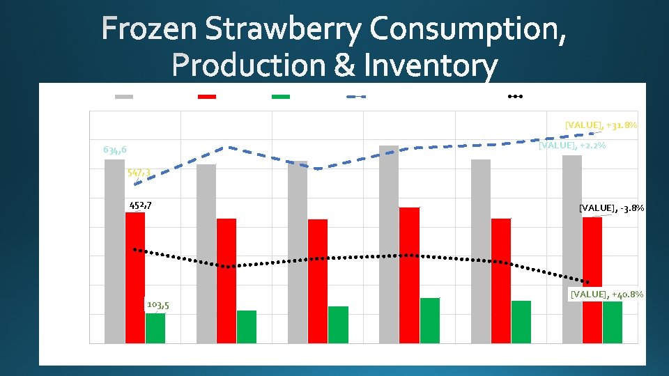 Total Input CA Input MX Input Disappearance (Consumption) Inv. Dec 31 800 [VALUE], +31.
