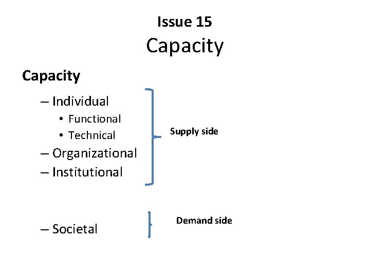 Issue 15 Capacity – Individual • Functional • Technical Supply side – Organizational –
