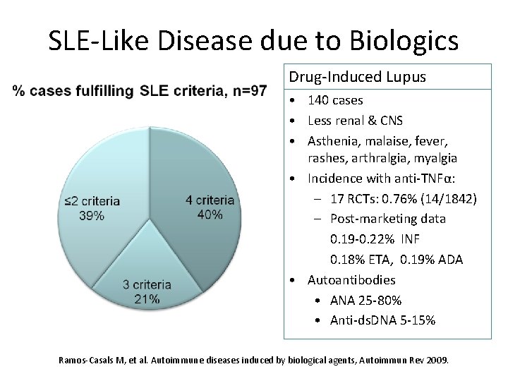 SLE-Like Disease due to Biologics Drug-Induced Lupus • 140 cases • Less renal &