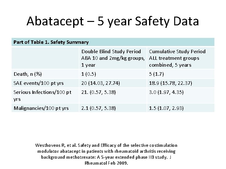 Abatacept – 5 year Safety Data Part of Table 1. Safety Summary Double Blind