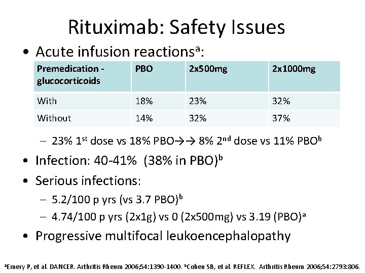 Rituximab: Safety Issues • Acute infusion reactionsa: Premedication glucocorticoids PBO 2 x 500 mg