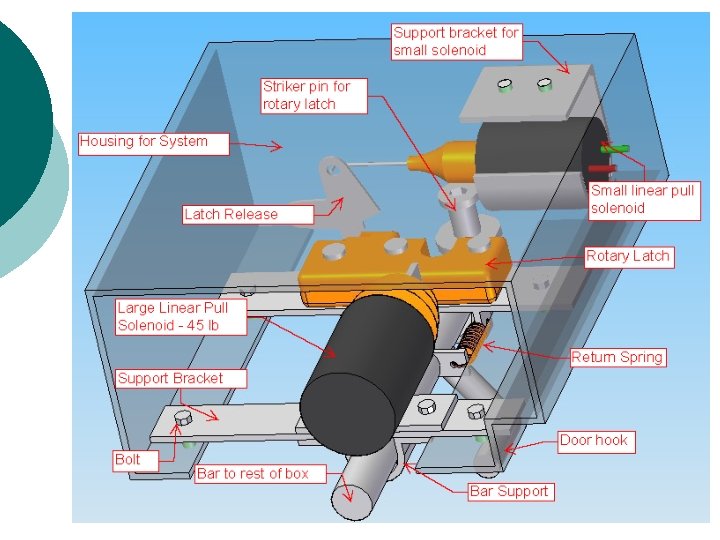 The automated system 