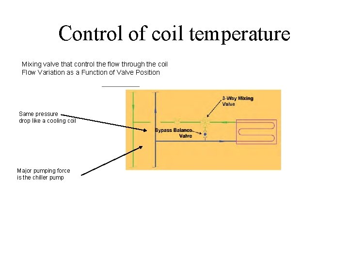 Control of coil temperature Mixing valve that control the flow through the coil Flow