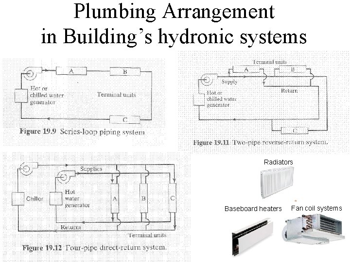 Plumbing Arrangement in Building’s hydronic systems Radiators Baseboard heaters Fan coil systems 