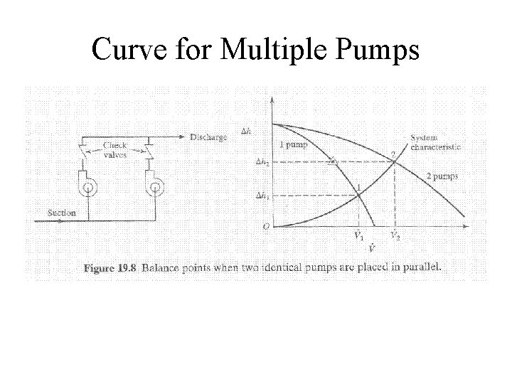 Curve for Multiple Pumps 