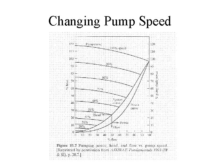 Changing Pump Speed 