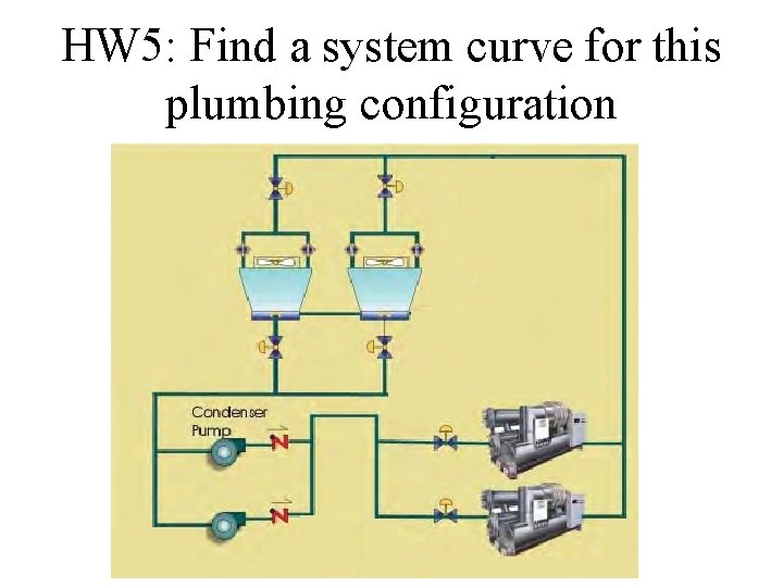 HW 5: Find a system curve for this plumbing configuration 