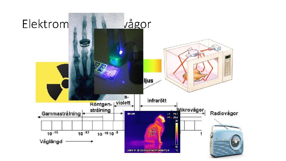 Elektromagnetiska vågor 