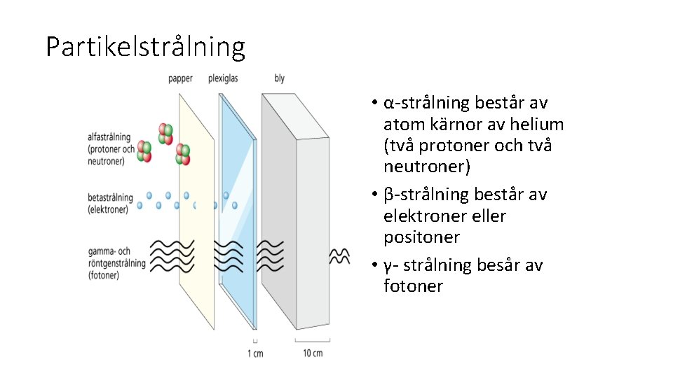 Partikelstrålning • α-strålning består av atom kärnor av helium (två protoner och två neutroner)