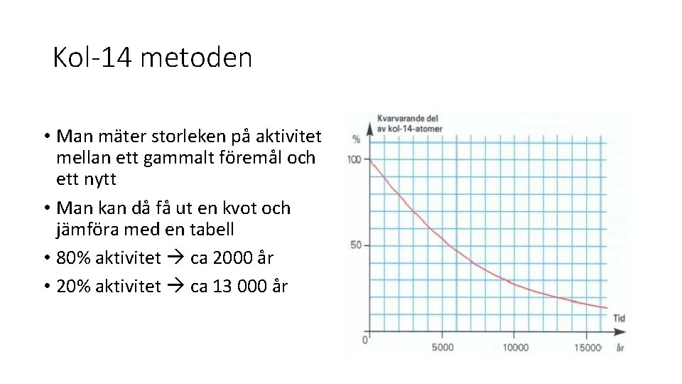 Kol-14 metoden • Man mäter storleken på aktivitet mellan ett gammalt föremål och ett