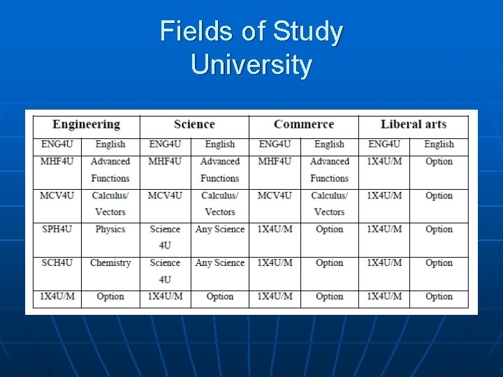 Fields of Study University 