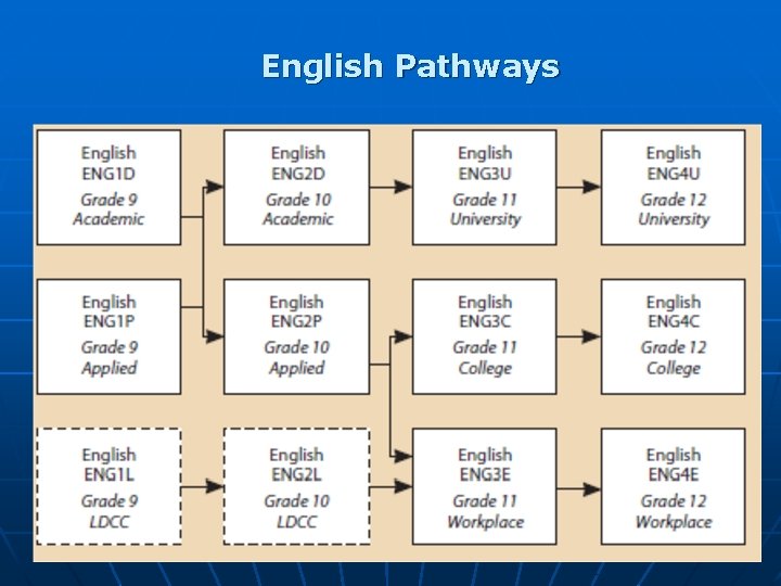 English Pathways 