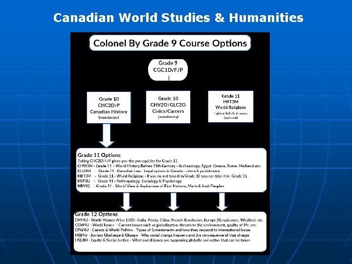 Canadian World Studies & Humanities 