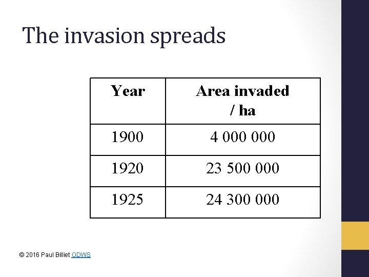 The invasion spreads © 2016 Paul Billiet ODWS Year Area invaded / ha 1900